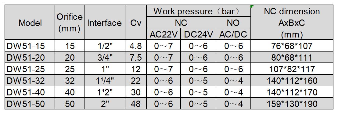 DW51_Sheet1(1).jpg DW51_Sheet1(1).jpg