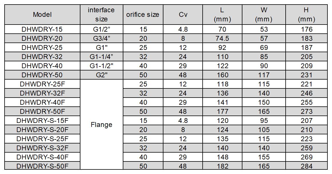 DHWDRY_Sheet1(1).jpg DHWDRY_Sheet1(1).jpg