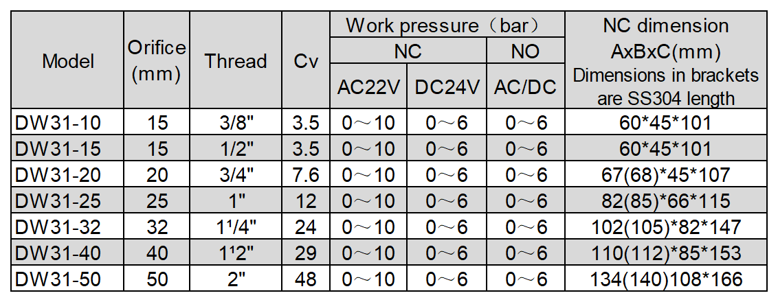 DW31_Sheet1.png DW31_Sheet1.png